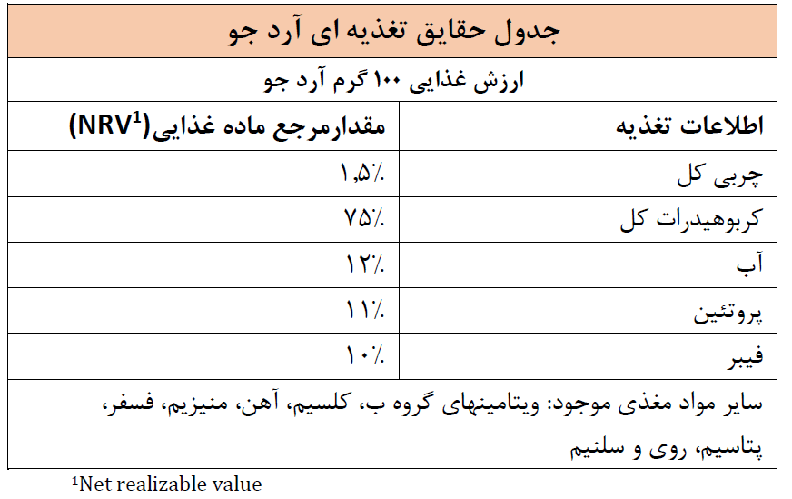 جدول ارزش غذایی آرد جو