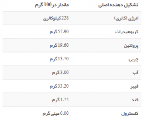پودر کاکائو